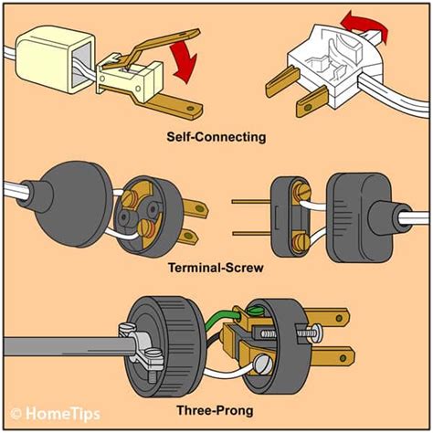 electric cord plug wiring diagram 